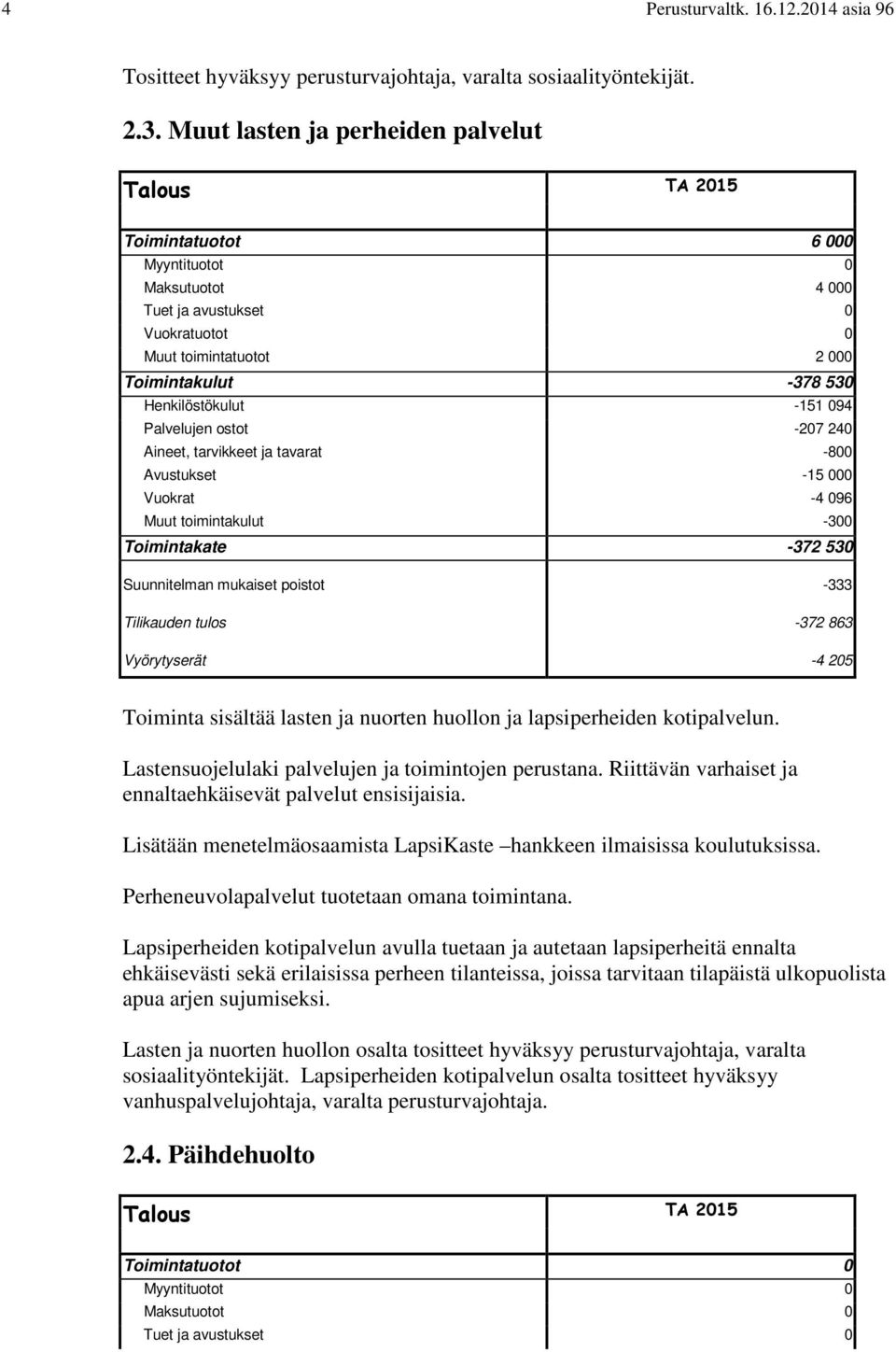 tavarat -800 Avustukset -15 000 Vuokrat -4 096 Muut toimintakulut -300 Toimintakate -372 530 Suunnitelman mukaiset poistot -333 Tilikauden tulos -372 863 Vyörytyserät -4 205 Toiminta sisältää lasten