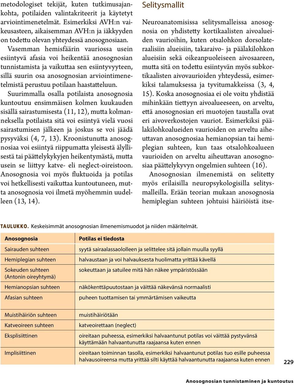 Vasemman hemisfäärin vauriossa usein esiintyvä afasia voi heikentää anosognosian tunnistamista ja vaikuttaa sen esiintyvyyteen, sillä suurin osa anosognosian arviointimenetelmistä perustuu potilaan