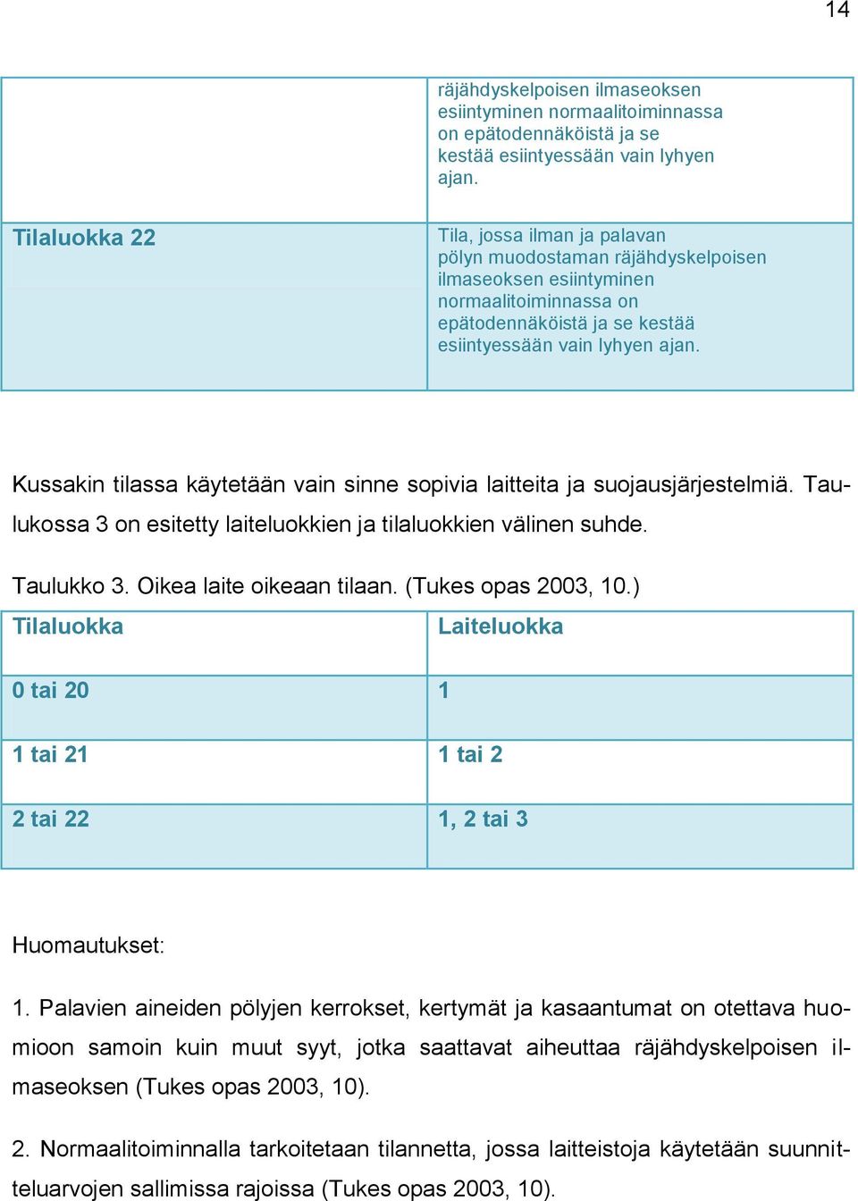 Kussakin tilassa käytetään vain sinne sopivia laitteita ja suojausjärjestelmiä. Taulukossa 3 on esitetty laiteluokkien ja tilaluokkien välinen suhde. Taulukko 3. Oikea laite oikeaan tilaan.