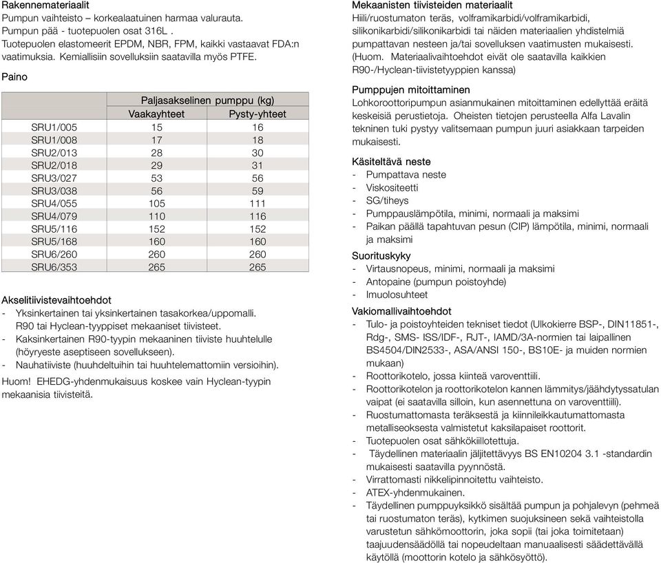 Paino Paljasakselinen pumppu (kg) Vaakayhteet Pysty-yhteet SRU1/005 15 16 SRU1/008 17 18 SRU2/013 28 30 SRU2/018 29 31 SRU3/027 53 56 SRU3/038 56 59 SRU4/055 105 111 SRU4/079 110 116 SRU5/116 152 152