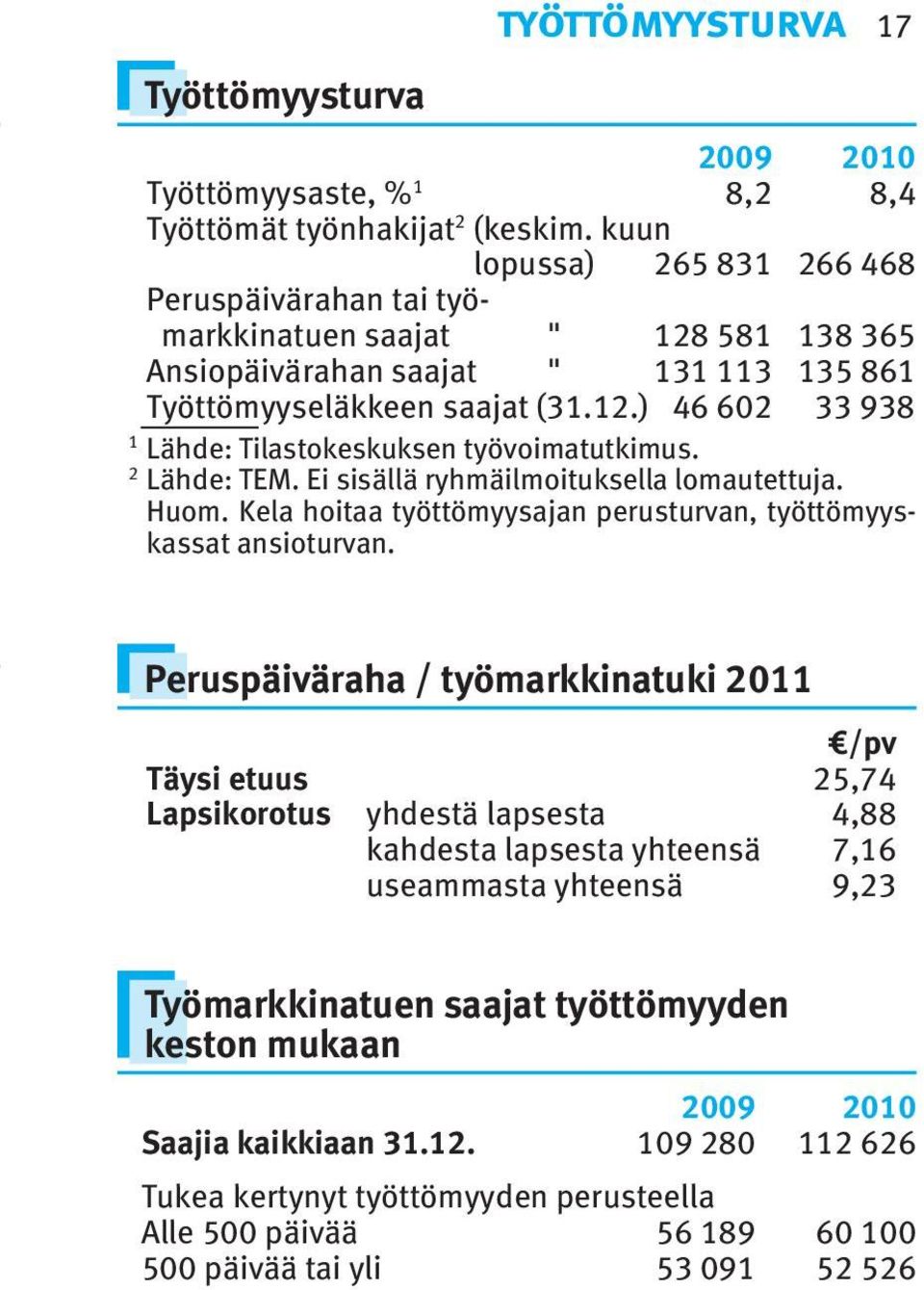 2 Lähde: TEM. Ei sisällä ryhmäilmoituksella lomautettuja. Huom. Kela hoitaa työttömyysajan perusturvan, työttömyyskassat ansioturvan.