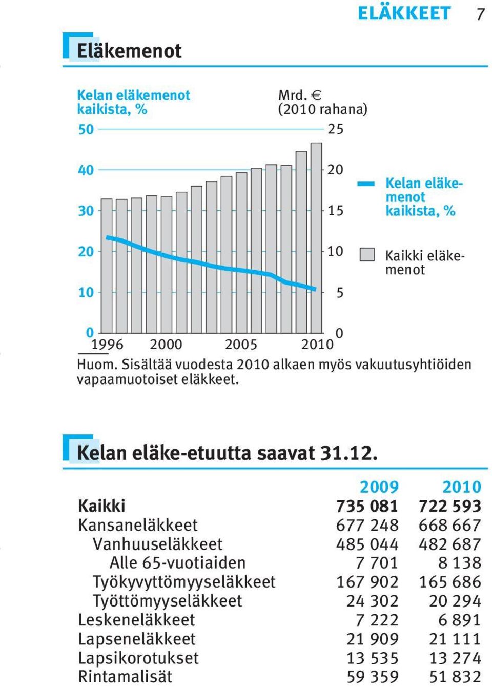 Sisältää vuodesta 20