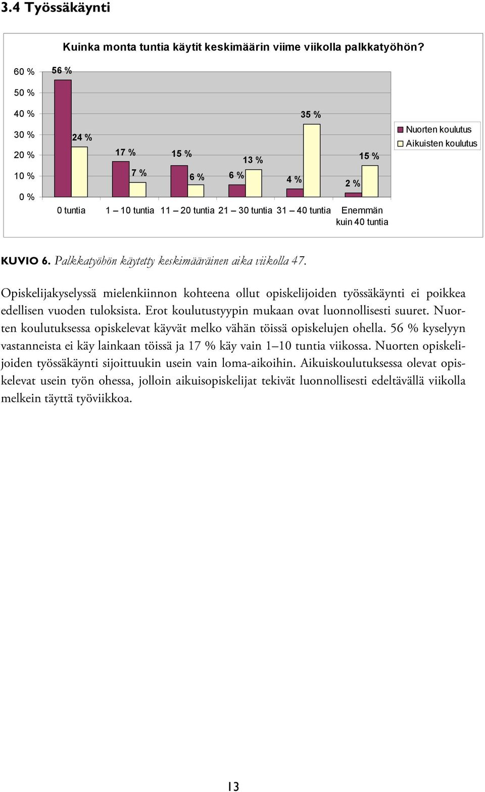 Palkkatyöhön käytetty keskimääräinen aika viikolla 47. Opiskelijakyselyssä mielenkiinnon kohteena ollut opiskelijoiden työssäkäynti ei poikkea edellisen vuoden tuloksista.