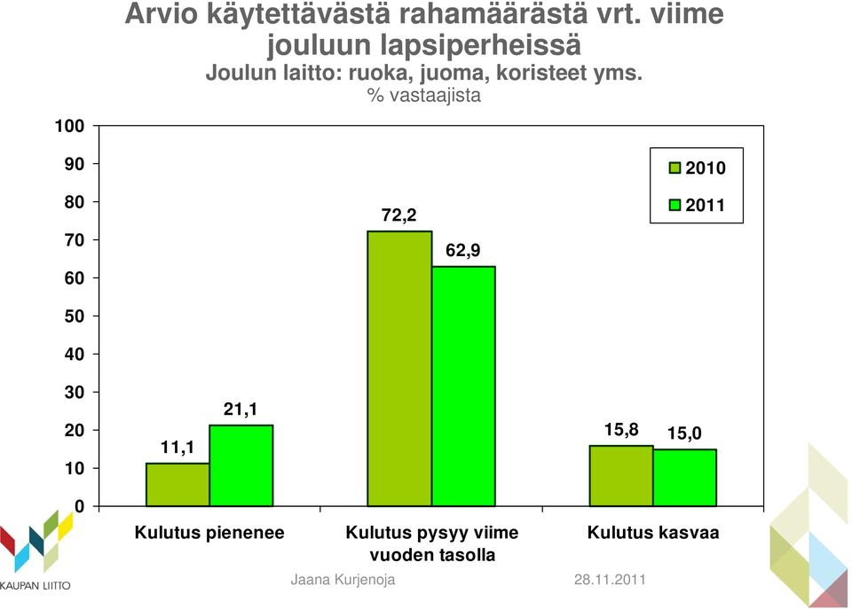 koristeet yms.