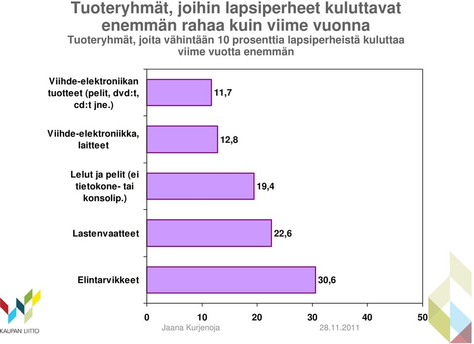 Viihde-elektroniikan tuotteet (pelit, dvd:t, cd:t jne.