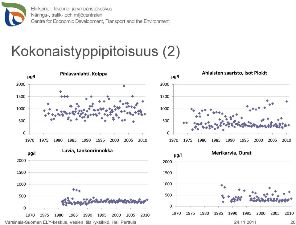 Lankoorinnokka 2 Merikarvia, Ourat 15 15 1 1 5 5 197 1975 198 1985 199 1995 2 25 21