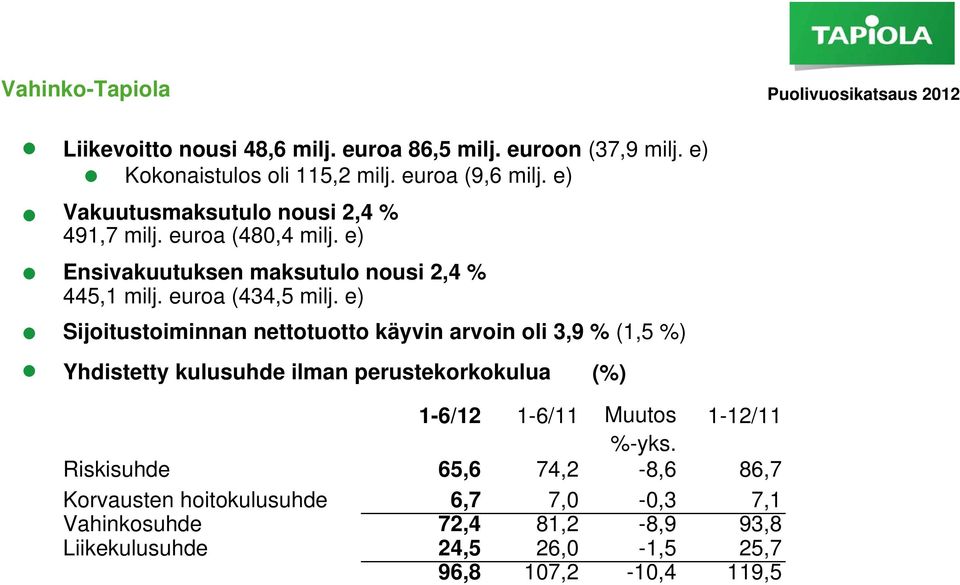 euroa (434,5 milj.