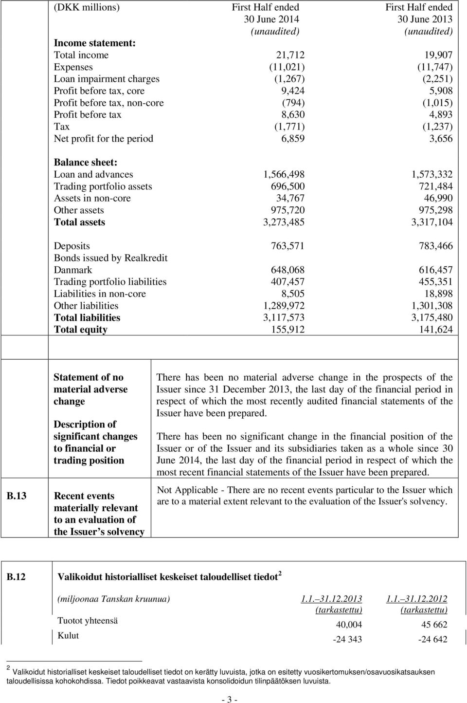 Loan and advances 1,566,498 1,573,332 Trading portfolio assets 696,500 721,484 Assets in non-core 34,767 46,990 Other assets 975,720 975,298 Total assets 3,273,485 3,317,104 Deposits 763,571 783,466