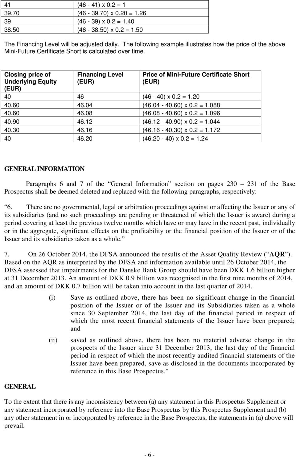 Closing price of Underlying Equity Financing Level Price of Mini-Future Certificate Short 40 46 (46-40) x 0.2 = 1.20 40.60 46.04 (46.04-40.60) x 0.2 = 1.088 40.60 46.08 (46.08-40.60) x 0.2 = 1.096 40.