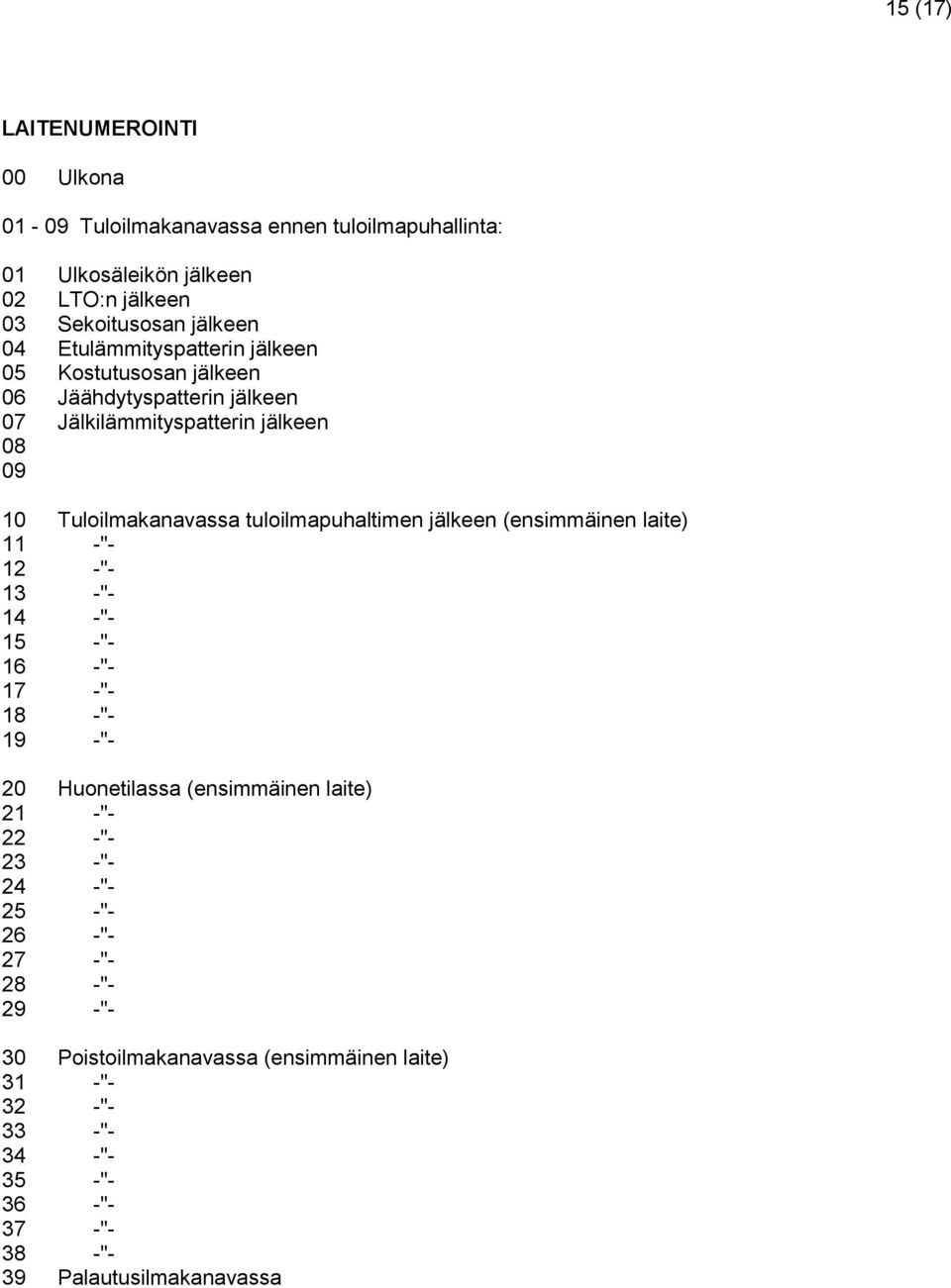 tuloilmapuhaltimen jälkeen (ensimmäinen laite) 11 -"- 12 -"- 13 -"- 14 -"- 15 -"- 16 -"- 17 -"- 18 -"- 19 -"- 20 Huonetilassa (ensimmäinen laite) 21 -"- 22
