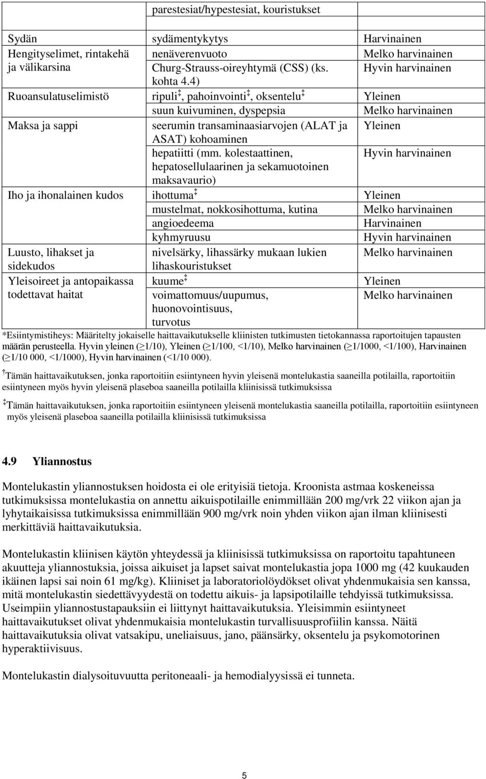 4) Ruoansulatuselimistö ripuli, pahoinvointi, oksentelu Yleinen suun kuivuminen, dyspepsia Melko harvinainen Maksa ja sappi seerumin transaminaasiarvojen (ALAT ja Yleinen ASAT) kohoaminen hepatiitti