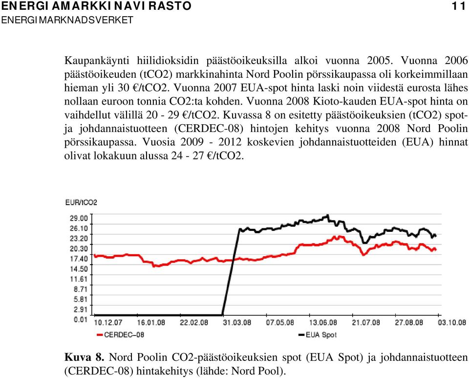 Vuonna 2007 EUA-spot hinta laski noin viidestä eurosta lähes nollaan euroon tonnia CO2:ta kohden. Vuonna 2008 Kioto-kauden EUA-spot hinta on vaihdellut välillä 20-29 /tco2.