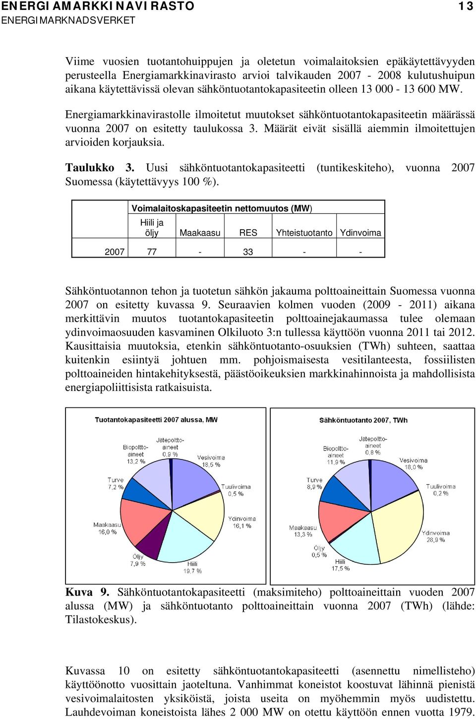 Määrät eivät sisällä aiemmin ilmoitettujen arvioiden korjauksia. Taulukko 3. Uusi sähköntuotantokapasiteetti (tuntikeskiteho), vuonna 2007 Suomessa (käytettävyys 100 %).