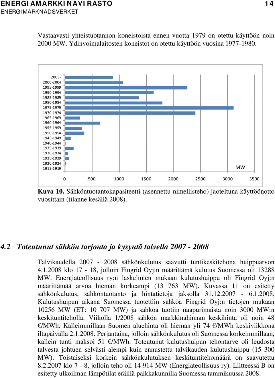 1500 2000 2500 3000 3500 Kuva 10. Sähköntuotantokapasiteetti (asennettu nimellisteho) jaoteltuna käyttöönotto vuosittain (tilanne kesällä 2008). 4.