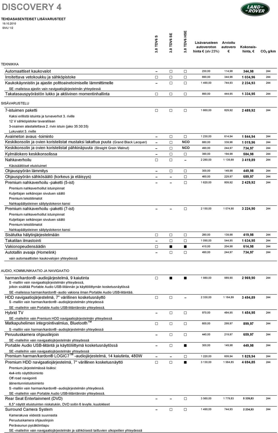 690,00 344,96 1 034,96 244 Kaukokäynnistin ja ajastin polttoainetoimiselle lämmittimelle 1 490,00 744,93 2 234,93 244 SE -malleissa ajastin vain navigaatiojärjestelmän yhteydessä Takatasauspyörästön