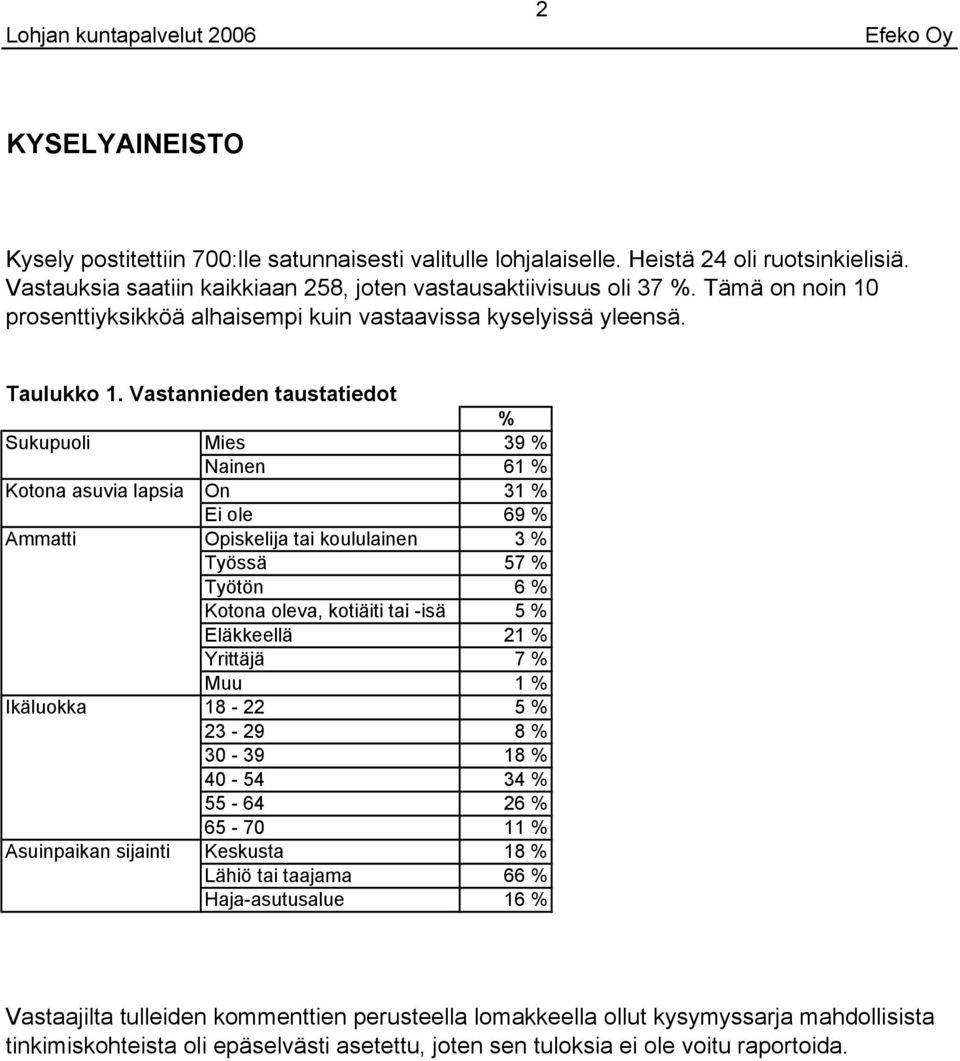 Vastannieden taustatiedot % Sukupuoli Mies % Nainen 1 % Kotona asuvia lapsia On 1 % Ei ole % Ammatti Opiskelija tai koululainen % Työssä % Työtön % Kotona oleva, kotiäiti tai -isä % Eläkkeellä