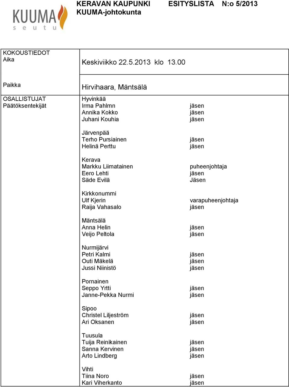 Markku Liimatainen Eero Lehti Säde Evilä Kirkkonummi Ulf Kjerin Raija Vahasalo Mäntsälä Anna Helin Veijo Peltola Nurmijärvi Petri Kalmi Outi Mäkelä Jussi