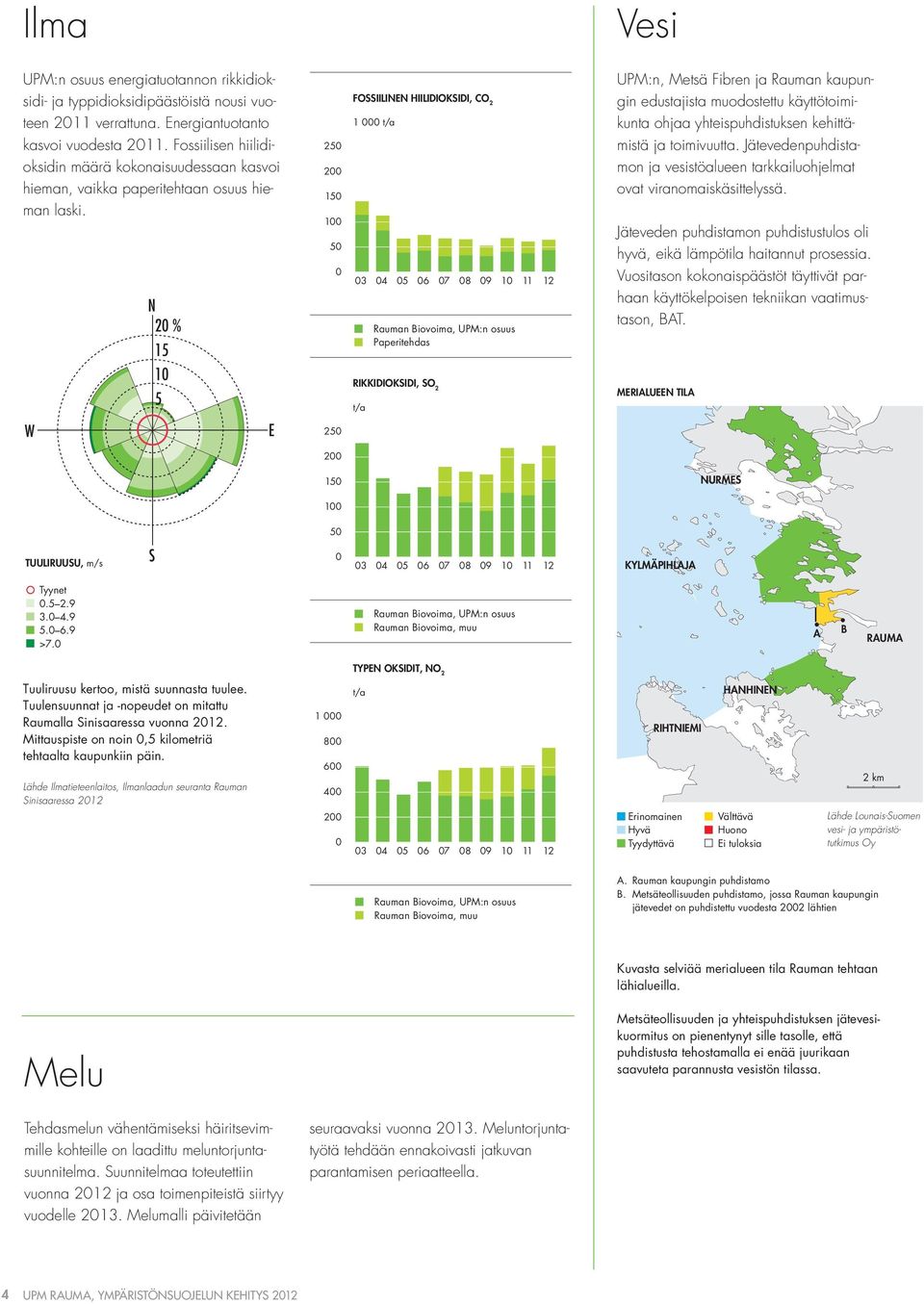 2 % 15 25 2 15 1 5 FOSSIILINEN HIILIDIOKSIDI, CO 2 1 t/a 3 4 5 6 7 8 9 1 Rauman Biovoima, UPM:n osuus Paperitehdas 11 12 UPM:n, Metsä Fibren ja Rauman kaupungin edustajista muodostettu
