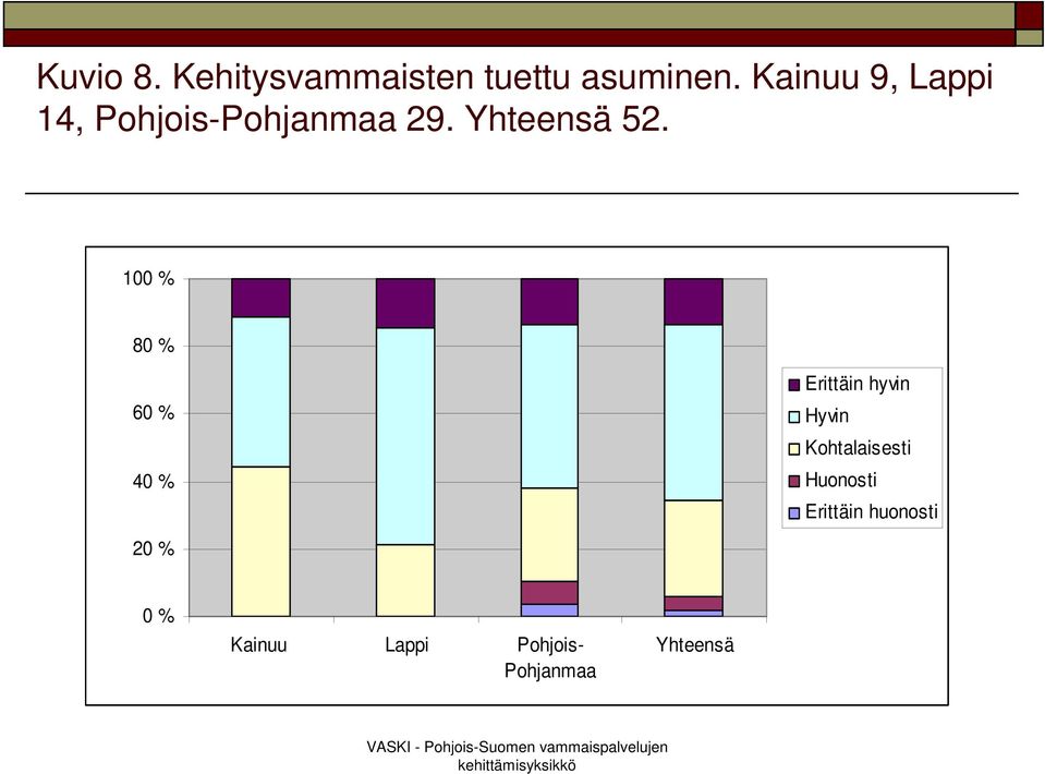 tuettu asuminen.