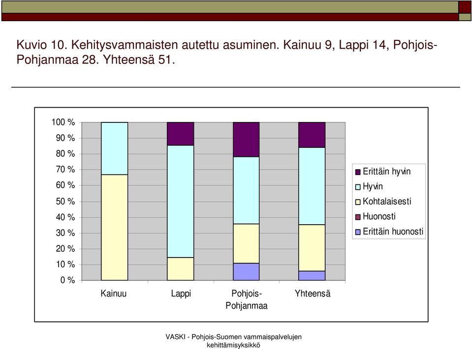 autettu asuminen.