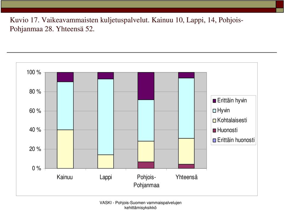 kuljetuspalvelut.