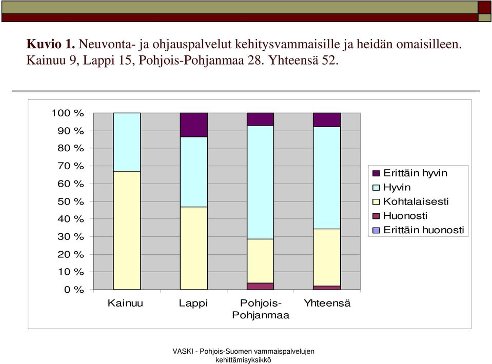 kehitysvammaisille ja heidän