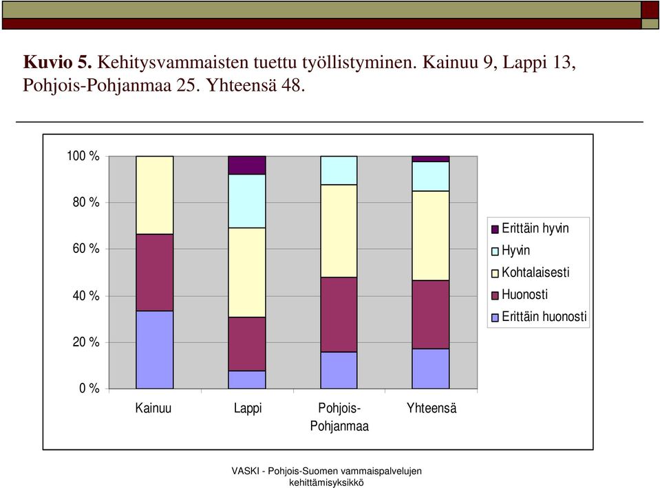 tuettu työllistyminen.