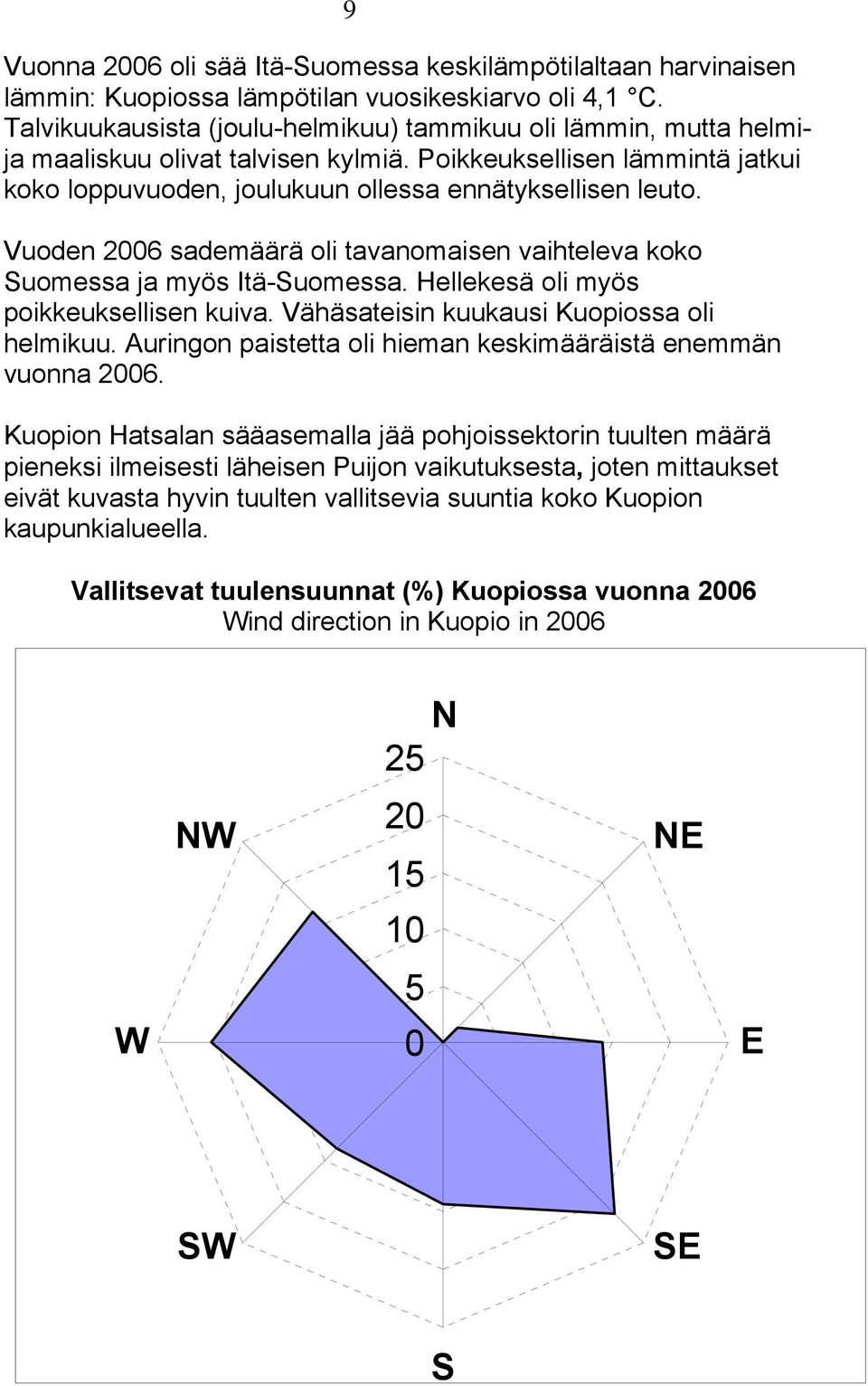 Vuoden 2006 sademäärä oli tavanomaisen vaihteleva koko Suomessa ja myös Itä-Suomessa. Hellekesä oli myös poikkeuksellisen kuiva. Vähäsateisin kuukausi Kuopiossa oli helmikuu.