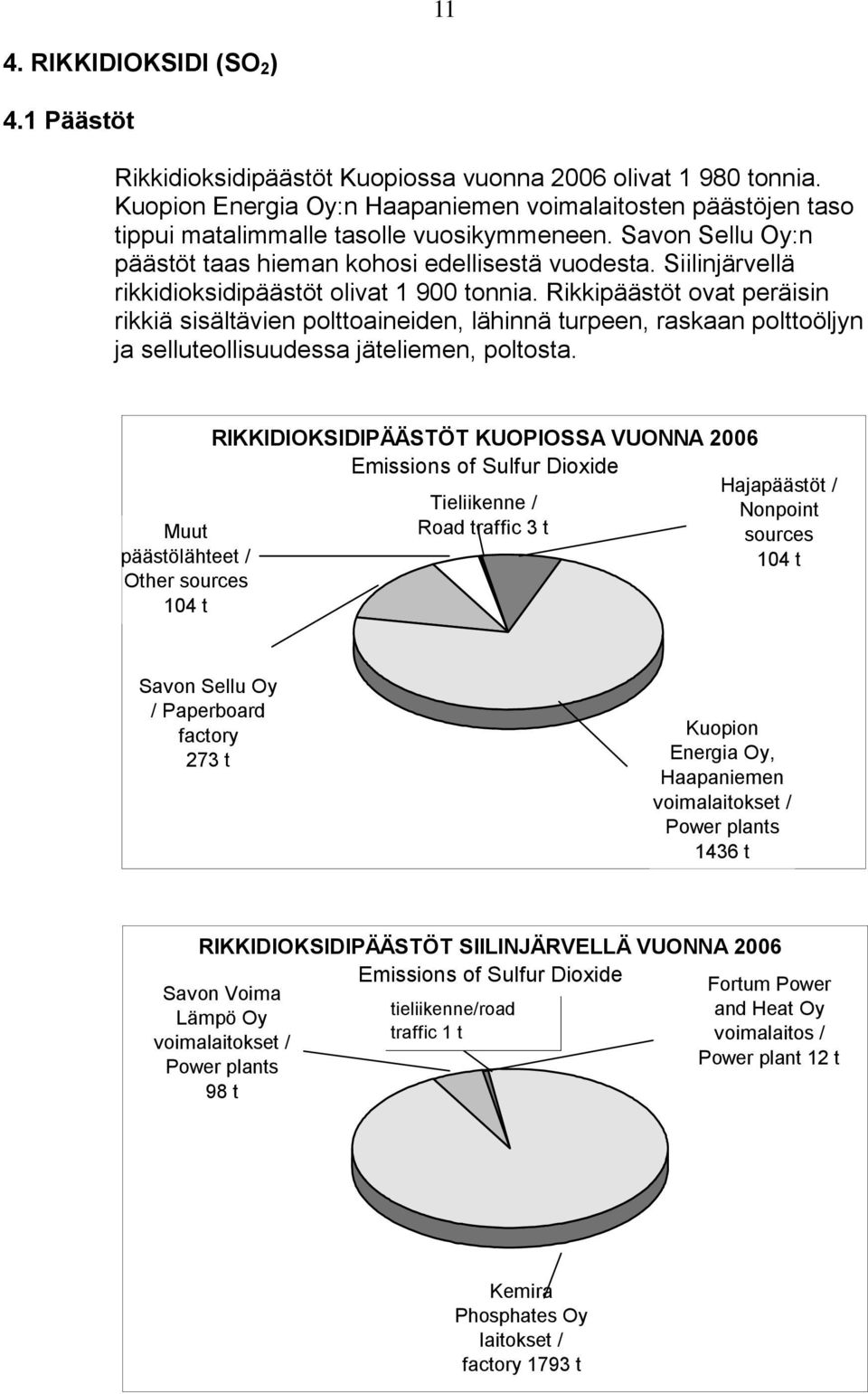 Siilinjärvellä rikkidioksidipäästöt olivat 1 900 tonnia. Rikkipäästöt ovat peräisin rikkiä sisältävien polttoaineiden, lähinnä turpeen, raskaan polttoöljyn ja selluteollisuudessa jäteliemen, poltosta.