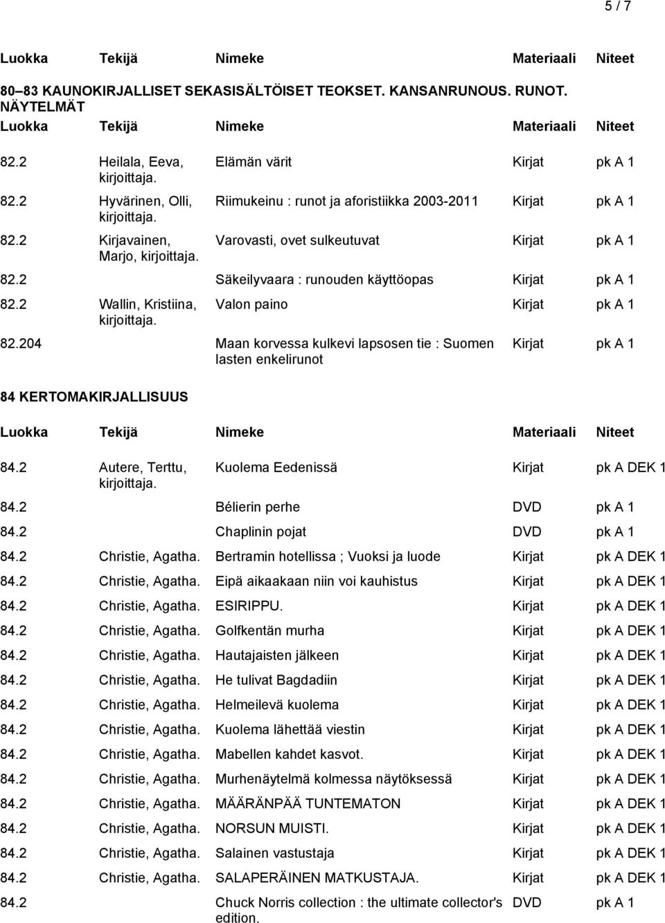 204 Maan korvessa kulkevi lapsosen tie : Suomen lasten enkelirunot 84 KERTOMAKIRJALLISUUS 84.2 Autere, Terttu, Kuolema Eedenissä Kirjat pk A DEK 1 84.2 Bélierin perhe DVD pk A 1 84.