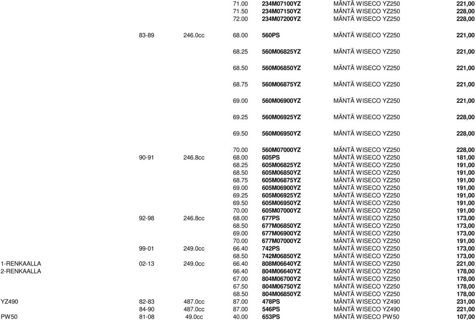 25 560M06925YZ MÄNTÄ WISECO YZ250 228,00 69.50 560M06950YZ MÄNTÄ WISECO YZ250 228,00 70.00 560M07000YZ MÄNTÄ WISECO YZ250 228,00 90-91 246.8cc 68.00 605PS MÄNTÄ WISECO YZ250 181,00 68.