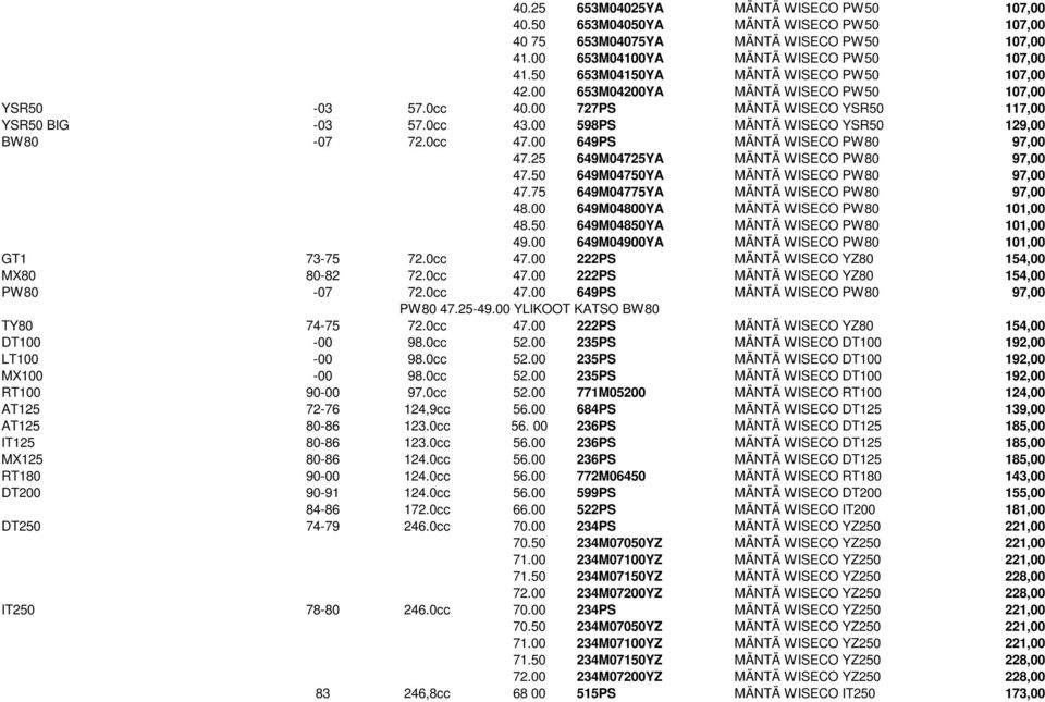00 598PS MÄNTÄ WISECO YSR50 129,00 BW80-07 72.0cc 47.00 649PS MÄNTÄ WISECO PW80 97,00 47.25 649M04725YA MÄNTÄ WISECO PW80 97,00 47.50 649M04750YA MÄNTÄ WISECO PW80 97,00 47.