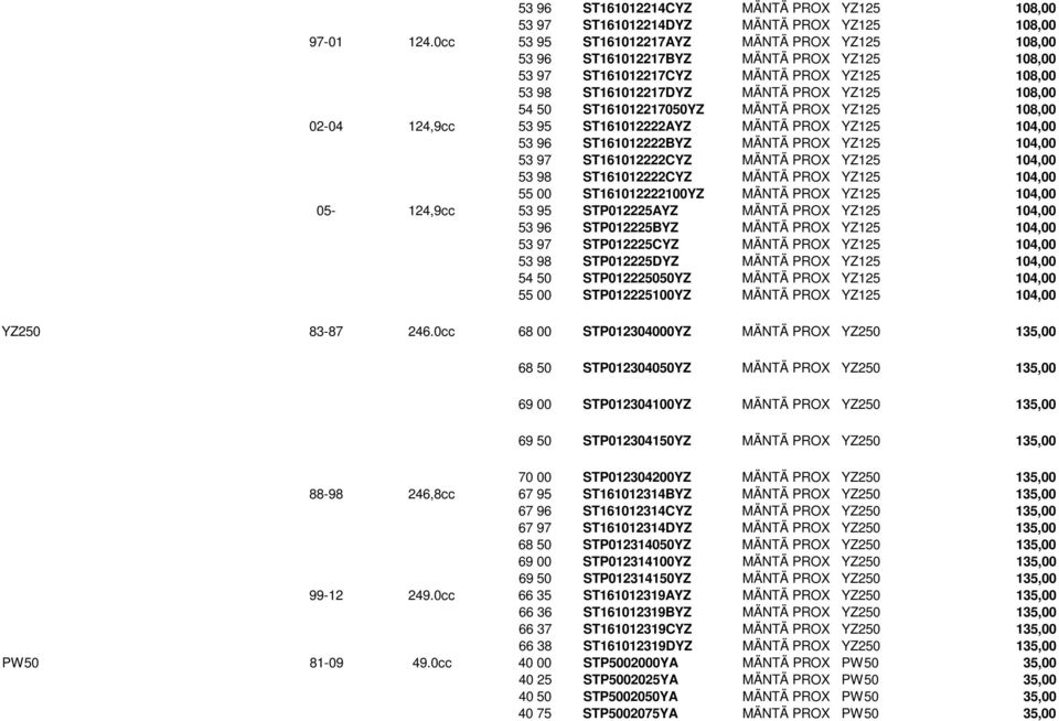 ST161012217050YZ MÄNTÄ PROX YZ125 108,00 02-04 124,9cc 53 95 ST161012222AYZ MÄNTÄ PROX YZ125 104,00 53 96 ST161012222BYZ MÄNTÄ PROX YZ125 104,00 53 97 ST161012222CYZ MÄNTÄ PROX YZ125 104,00 53 98