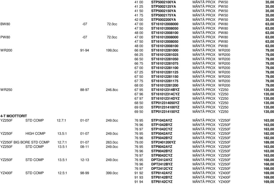 0cc 47 00 ST161012008000 MÄNTÄ PROX PW80 63,00 47 50 ST161012008050 MÄNTÄ PROX PW80 63,00 48 00 ST161012008100 MÄNTÄ PROX PW80 63,00 WR200 91-94 199,0cc 66 00 ST161012281000 MÄNTÄ PROX WR200 79,00 66