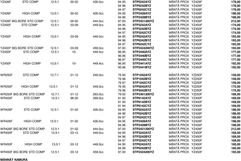 0cc 94 95 STP3242AYZ MÄNTÄ PROX YZ450F 174,00 94 96 STP3242BYZ MÄNTÄ PROX YZ450F 174,00 94 97 STP3242CYZ MÄNTÄ PROX YZ450F 174,00 YZ450F HIGH COMP 13,0:1 03-09 449.