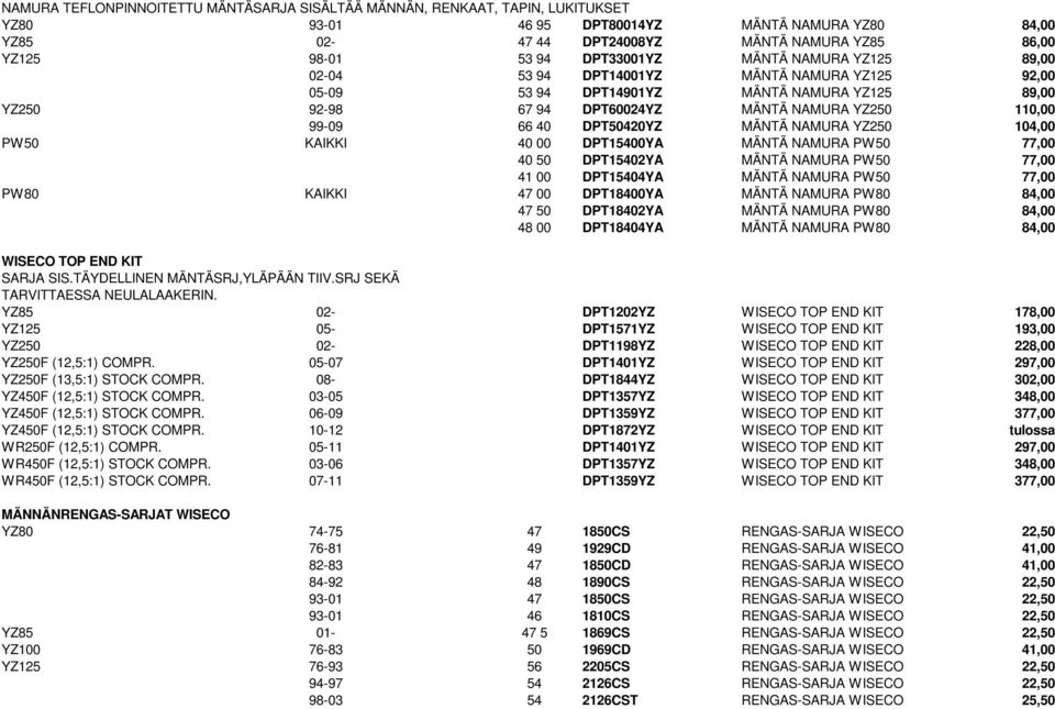 DPT50420YZ MÄNTÄ NAMURA YZ250 104,00 PW50 KAIKKI 40 00 DPT15400YA MÄNTÄ NAMURA PW50 77,00 40 50 DPT15402YA MÄNTÄ NAMURA PW50 77,00 41 00 DPT15404YA MÄNTÄ NAMURA PW50 77,00 PW80 KAIKKI 47 00
