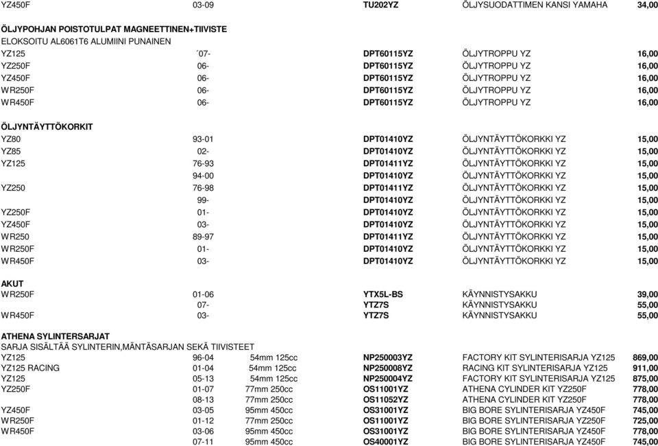 ÖLJYNTÄYTTÖKORKKI YZ 15,00 YZ85 02- DPT01410YZ ÖLJYNTÄYTTÖKORKKI YZ 15,00 YZ125 76-93 DPT01411YZ ÖLJYNTÄYTTÖKORKKI YZ 15,00 94-00 DPT01410YZ ÖLJYNTÄYTTÖKORKKI YZ 15,00 YZ250 76-98 DPT01411YZ