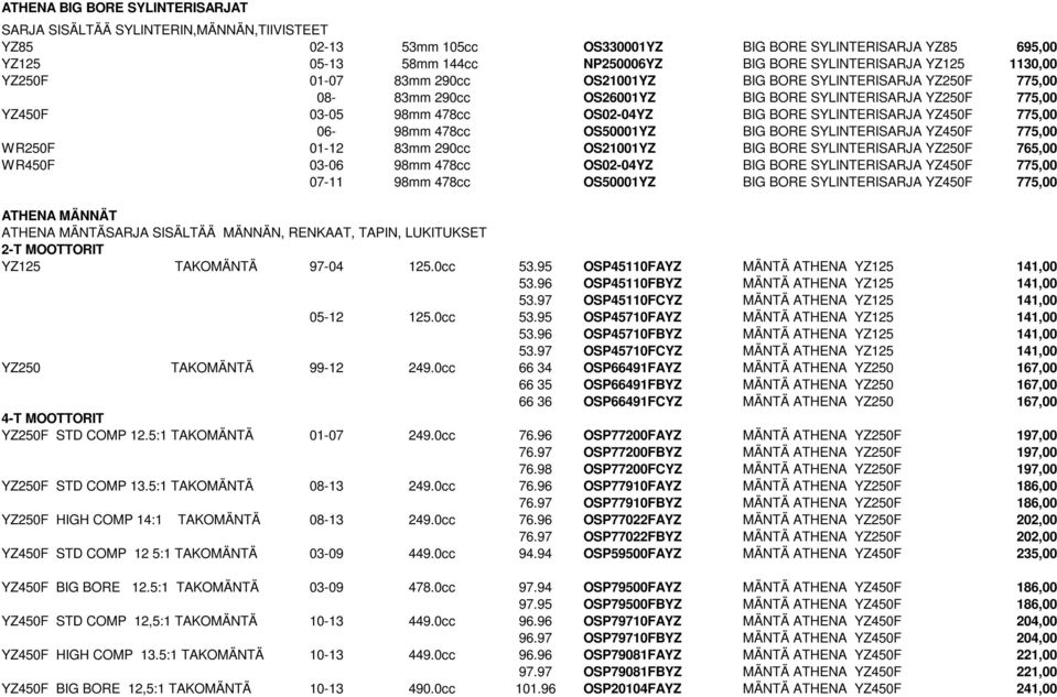 BIG BORE SYLINTERISARJA YZ450F 775,00 06-98mm 478cc OS50001YZ BIG BORE SYLINTERISARJA YZ450F 775,00 WR250F 01-12 83mm 290cc OS21001YZ BIG BORE SYLINTERISARJA YZ250F 765,00 WR450F 03-06 98mm 478cc