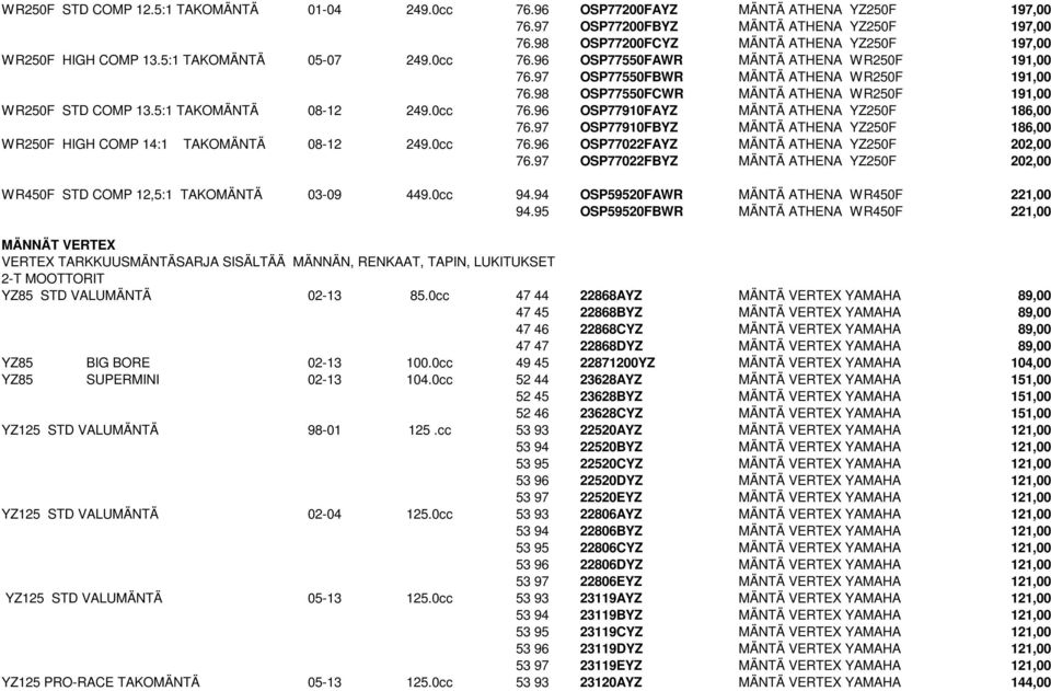 98 OSP77550FCWR MÄNTÄ ATHENA WR250F 191,00 WR250F STD COMP 13.5:1 TAKOMÄNTÄ 08-12 249.0cc 76.96 OSP77910FAYZ MÄNTÄ ATHENA YZ250F 186,00 76.