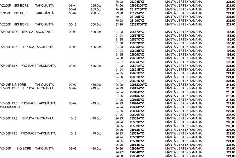 0cc 79 96 23129AYZ MÄNTÄ VERTEX YAMAHA 221,00 79 97 23129BYZ MÄNTÄ VERTEX YAMAHA 221,00 79 98 23129CYZ MÄNTÄ VERTEX YAMAHA 221,00 YZ250F BIG BORE TAKOMÄNTÄ 05-13 300.