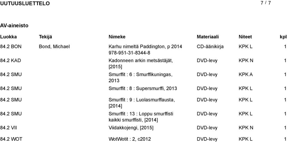 2 SMU Smurffit : 8 : Supersmurffi, 203 DVD-levy 84.2 SMU Smurffit : 9 : Luolasmurffausta, DVD-levy [204] 84.