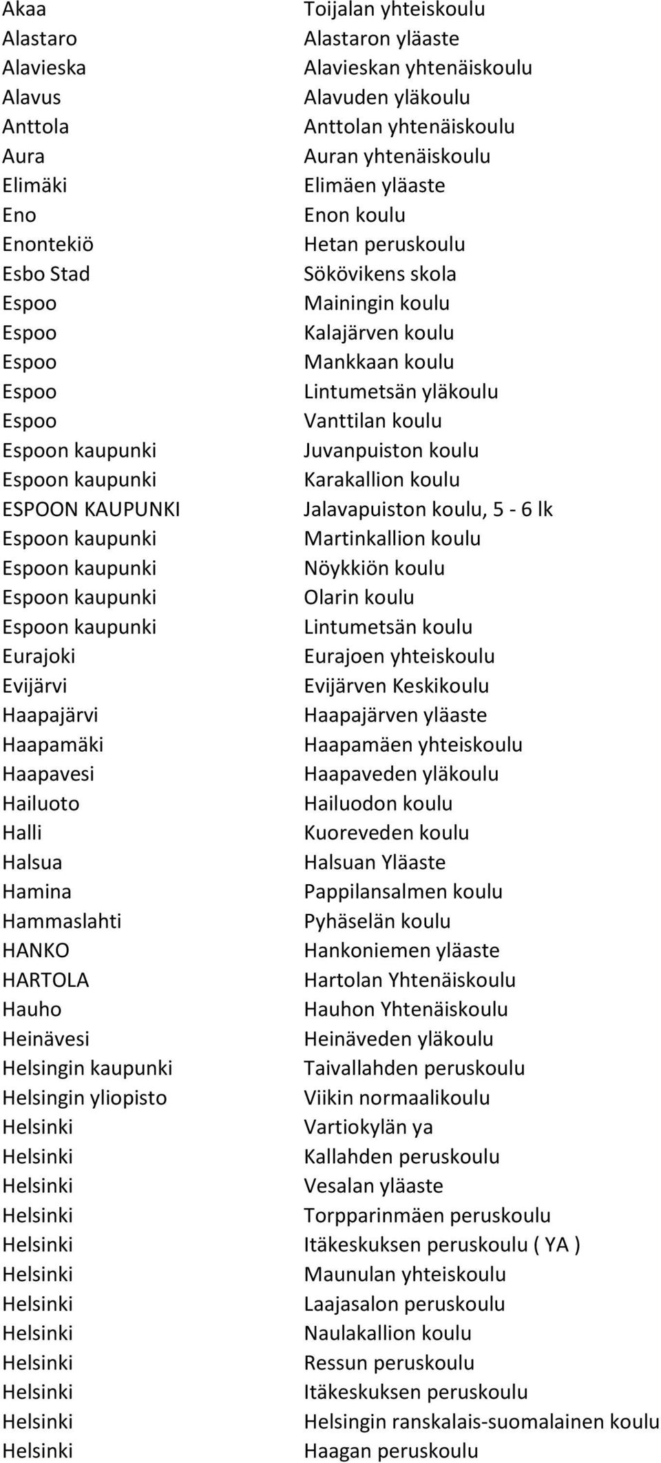 KAUPUNKI Jalavapuiston koulu, 5-6 lk Martinkallion koulu Nöykkiön koulu Olarin koulu Lintumetsän koulu Eurajoki Eurajoen yhteiskoulu Evijärvi Evijärven Keskikoulu Haapajärvi Haapajärven yläaste