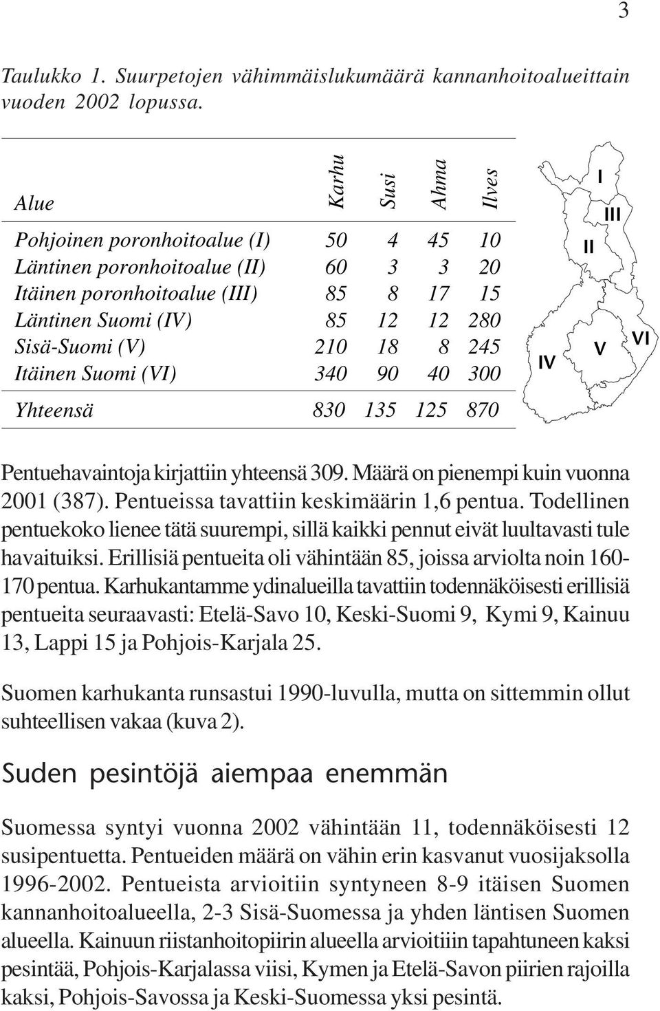 18 8 245 Itäinen Suomi (VI) 340 90 40 300 Yhteensä 830 135 125 870 IV I III II V VI Pentuehavaintoja kirjattiin yhteensä 309. Määrä on pienempi kuin vuonna 1 (387).
