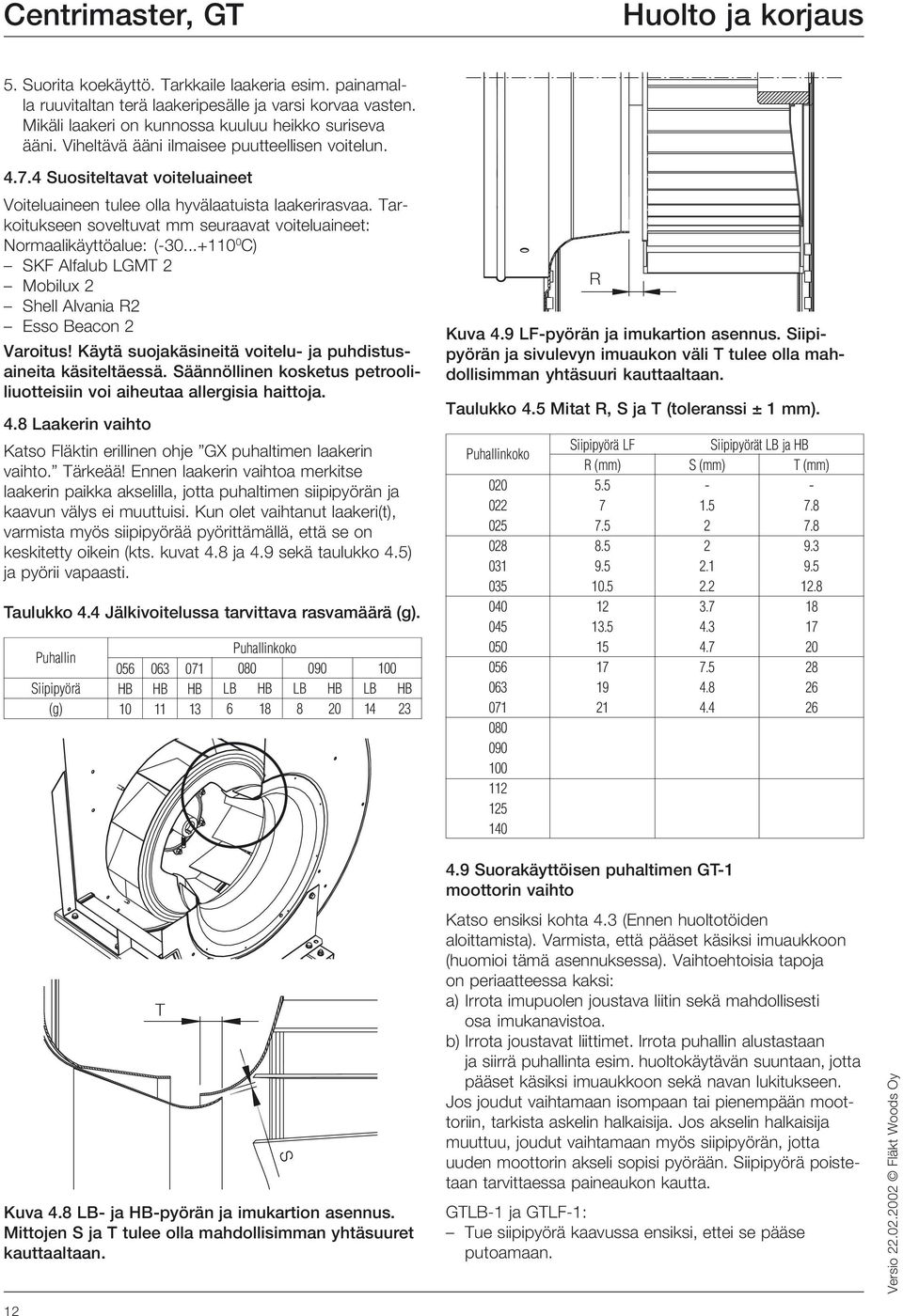 Tarkoitukseen soveltuvat mm seuraavat voiteluaineet: Normaalikäyttöalue: (30...+110 0 C) SKF Alfalub LGMT 2 Mobilux 2 Shell Alvania R2 Esso Beacon 2 Varoitus!