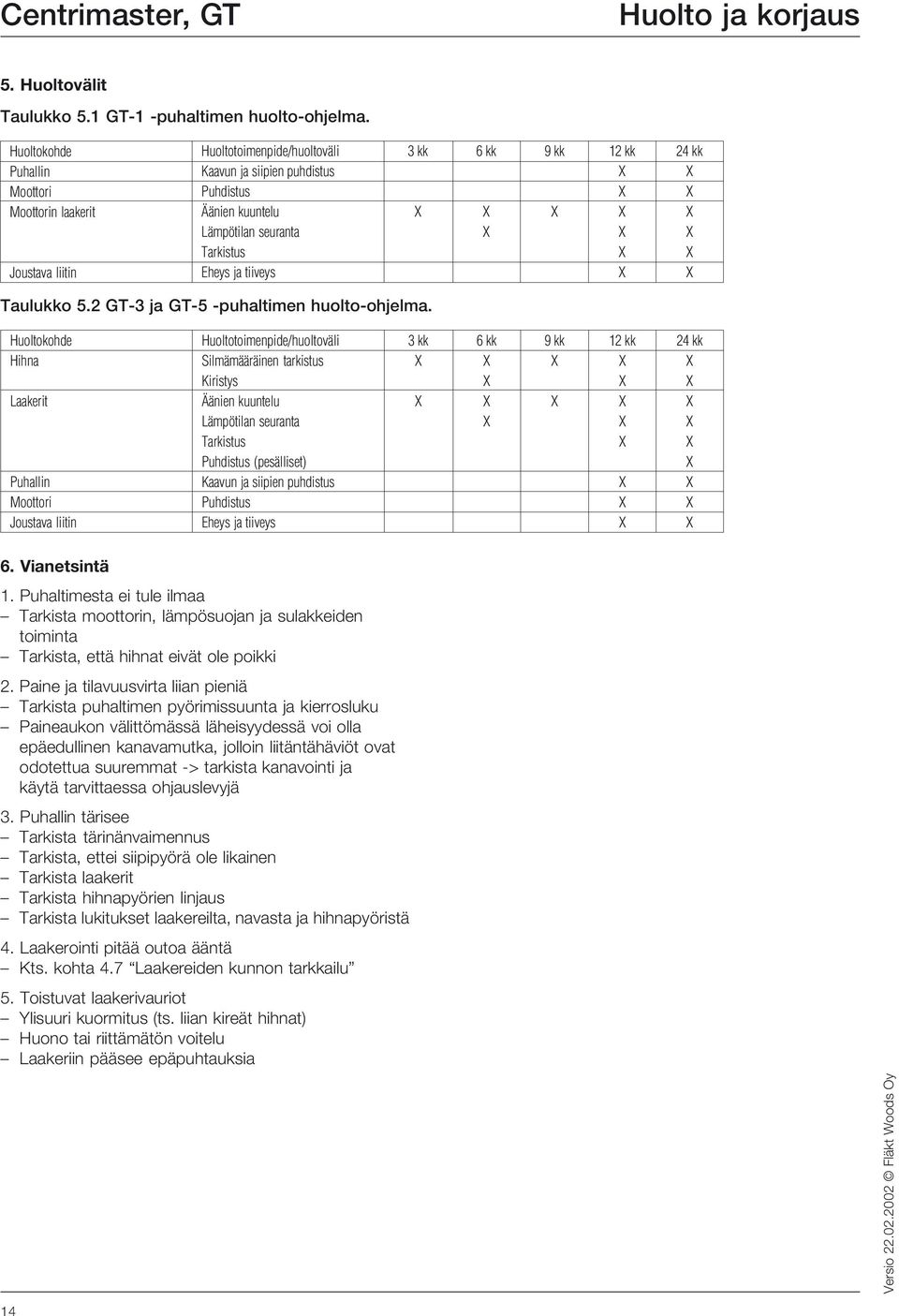 6 kk 9 kk 12 kk 24 kk Taulukko 5.2 GT3 ja GT5 puhaltimen huoltoohjelma.