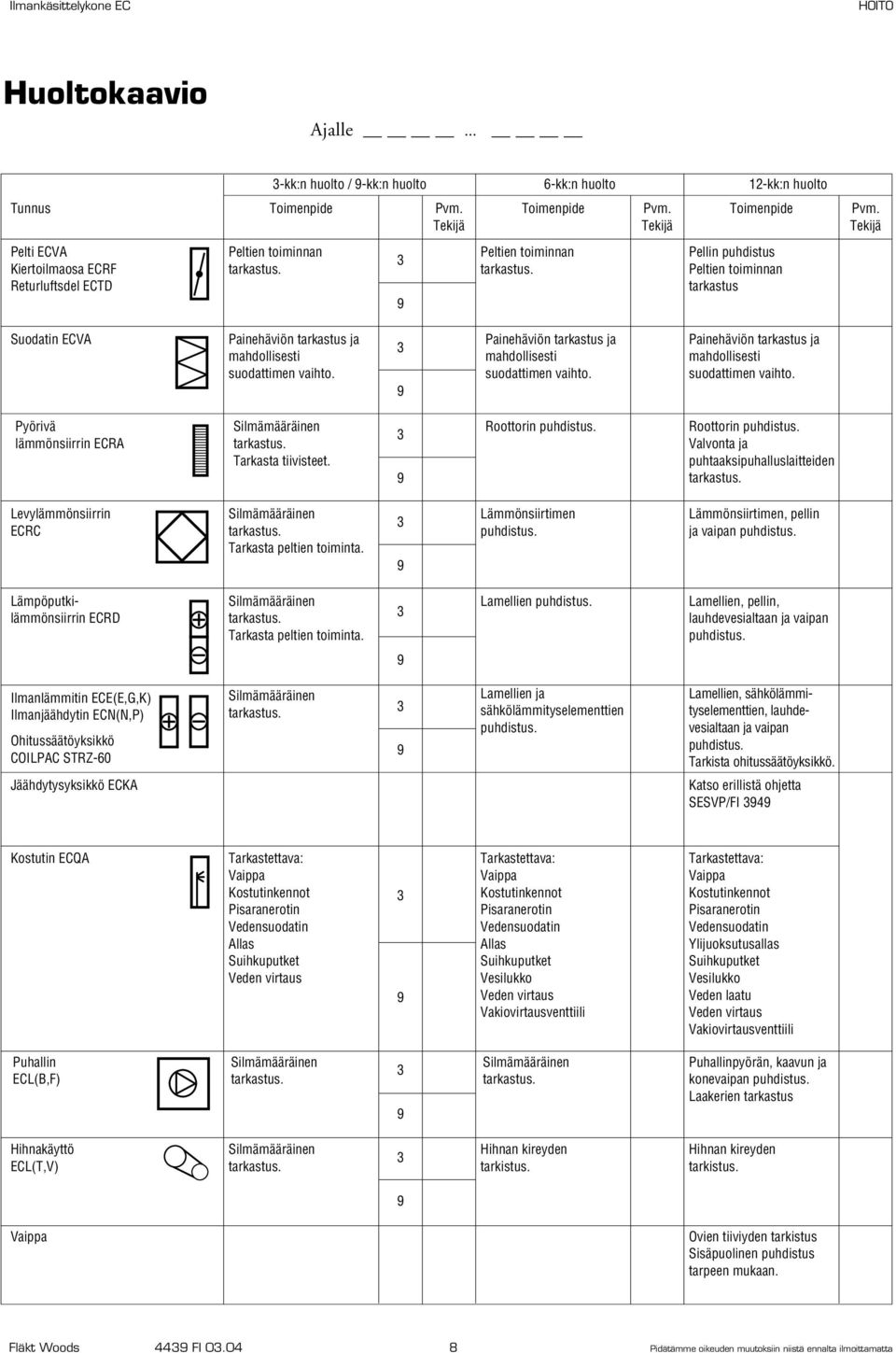 SESVP/FI 4 konevaipan Laakerien Fläkt Woods 44 FI 0.