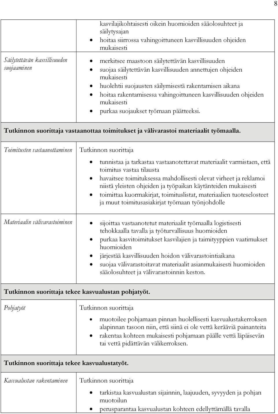 kasvillisuuden ohjeiden mukaisesti purkaa suojaukset työmaan päätteeksi. vastaanottaa toimitukset ja välivarastoi materiaalit työmaalla.
