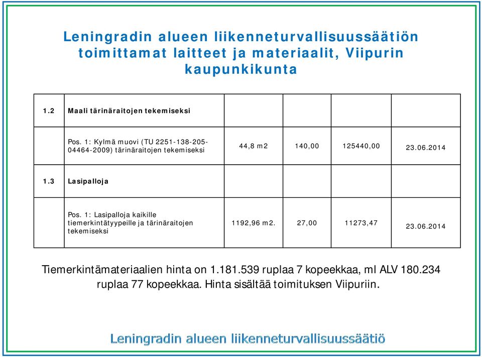 3 Lasipalloja Pos. 1: Lasipalloja kaikille tiemerkintätyypeille ja tärinäraitojen tekemiseksi 1192,96 m2.