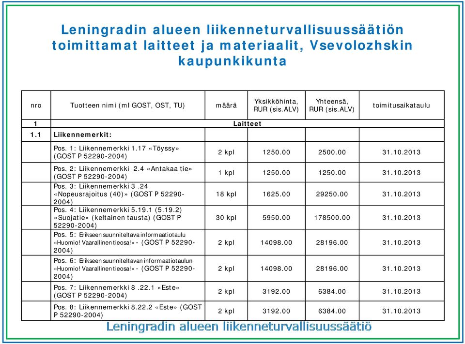 4: Liikennemerkki 5.19.1 (5.19.2) «Suojatie» (keltainen tausta) (GOST 52290-2004) Pos. 5: Erikseen suunniteltava informaatiotaulu «Huomio! Vaarallinen tieosa!» - (GOST 52290-2004) Pos.