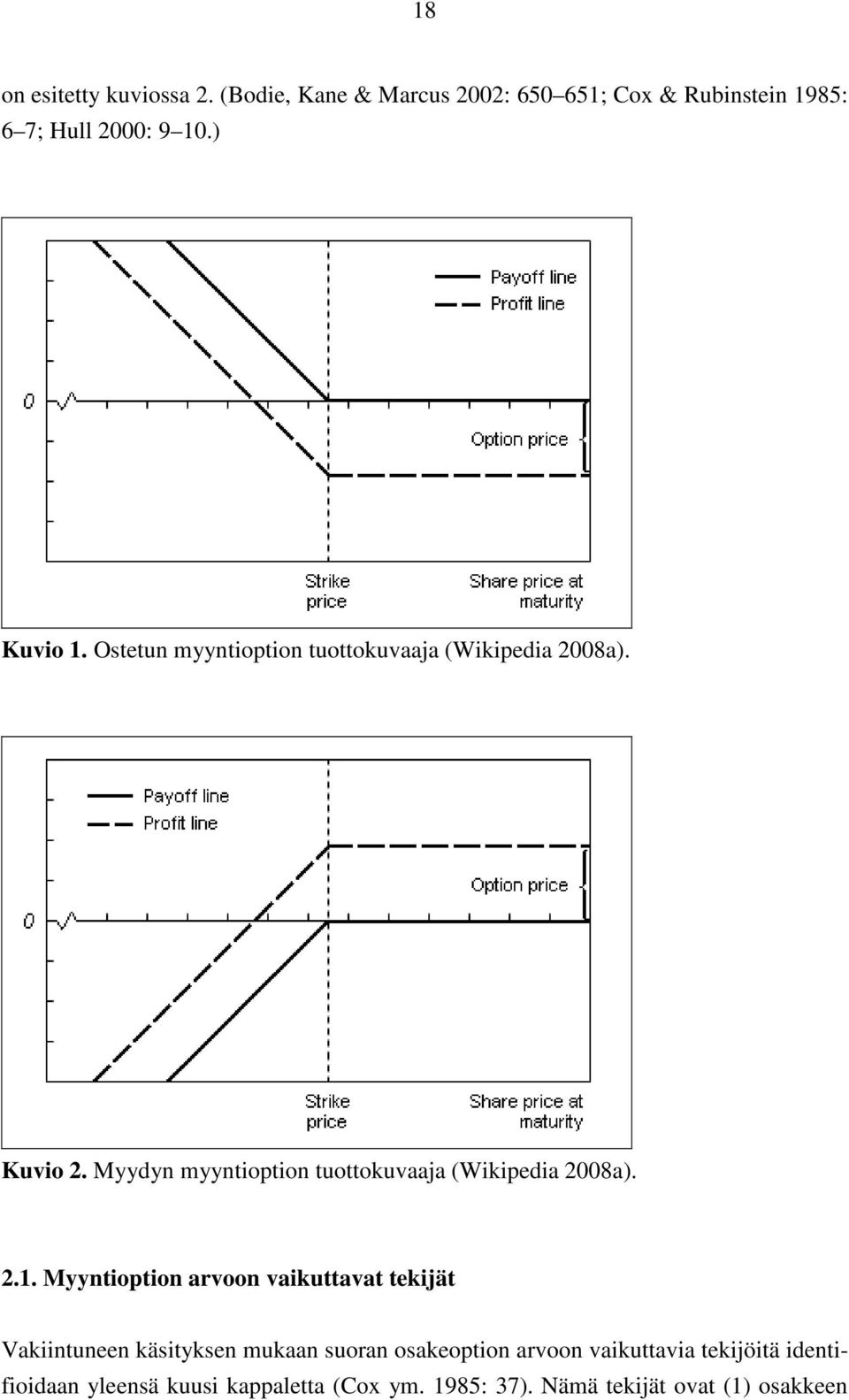 Myydyn myyntioption tuottokuvaaja (Wikipedia 2008a). 2.1.
